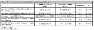 Table 4
