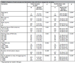 Table 3