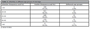 Table 3