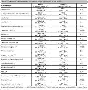 Table 4