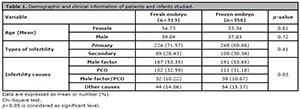 Table 1