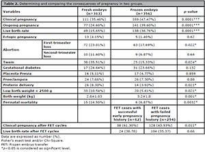 Table 2