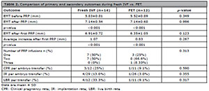 Table 2