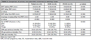 Table 3