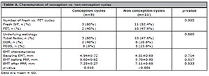 Table 4