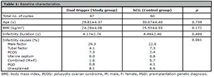 Table 1