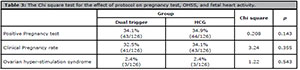 Table 3