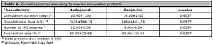Table 2