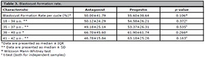 Table 3