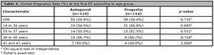 Table 4