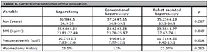 Table 1