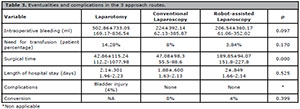Table 3