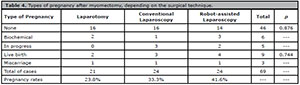 Table 4