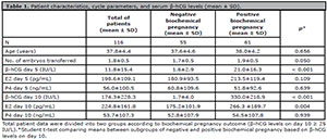 Table 1