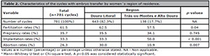 Table 2