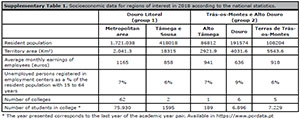 Table 3