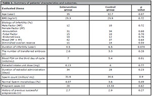 Table 1