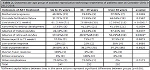 Table 2