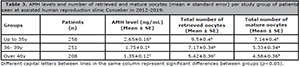Table 3
