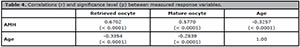 Table 4