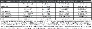 Table 4