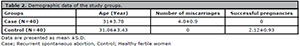 Table 2
