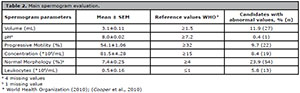 Table 2