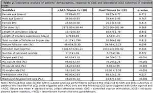 Table 2