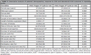Table 3
