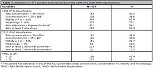 Table 3