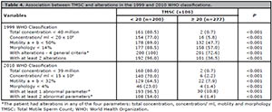 Table 4