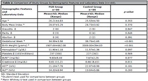 Table 2