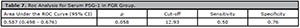 Table 7