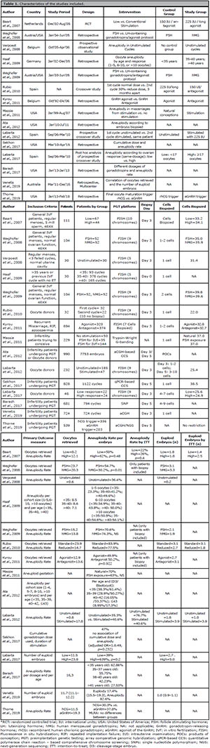 Table 1