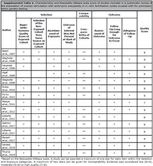 Table 3