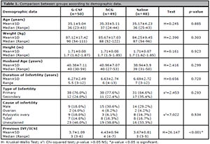 Table 1