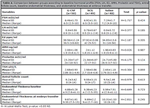 Table 2