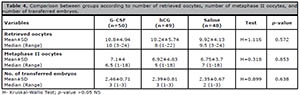 Table 4