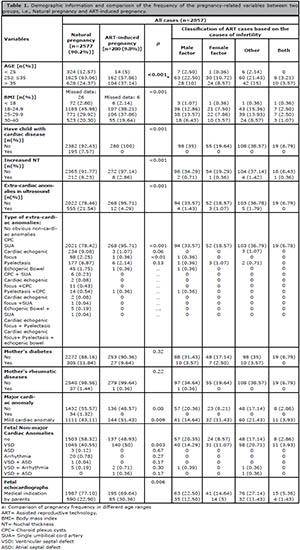 Table 1