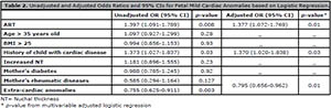Table 2