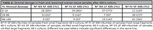 Table 2
