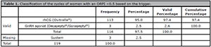 Table 1