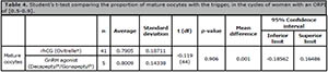 Table 4