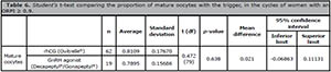 Table 6