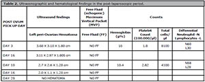 Table 2