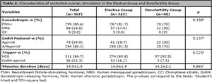 Table 2