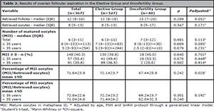 Table 3