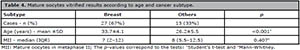 Table 4