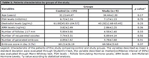 Table 1