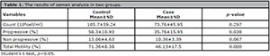 Table 1